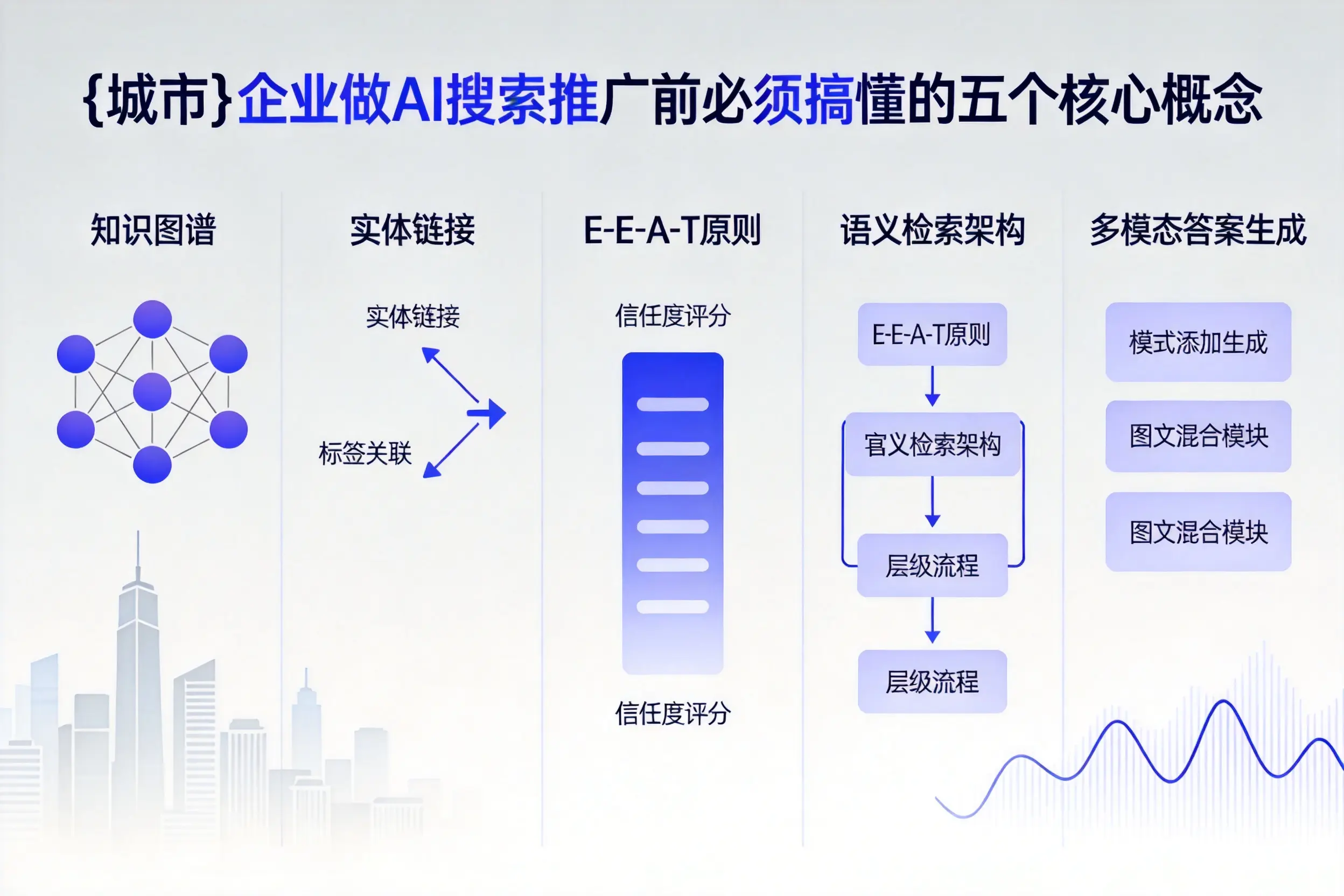 重庆城区企业做AI搜索推广前必须搞懂的五个核心概念