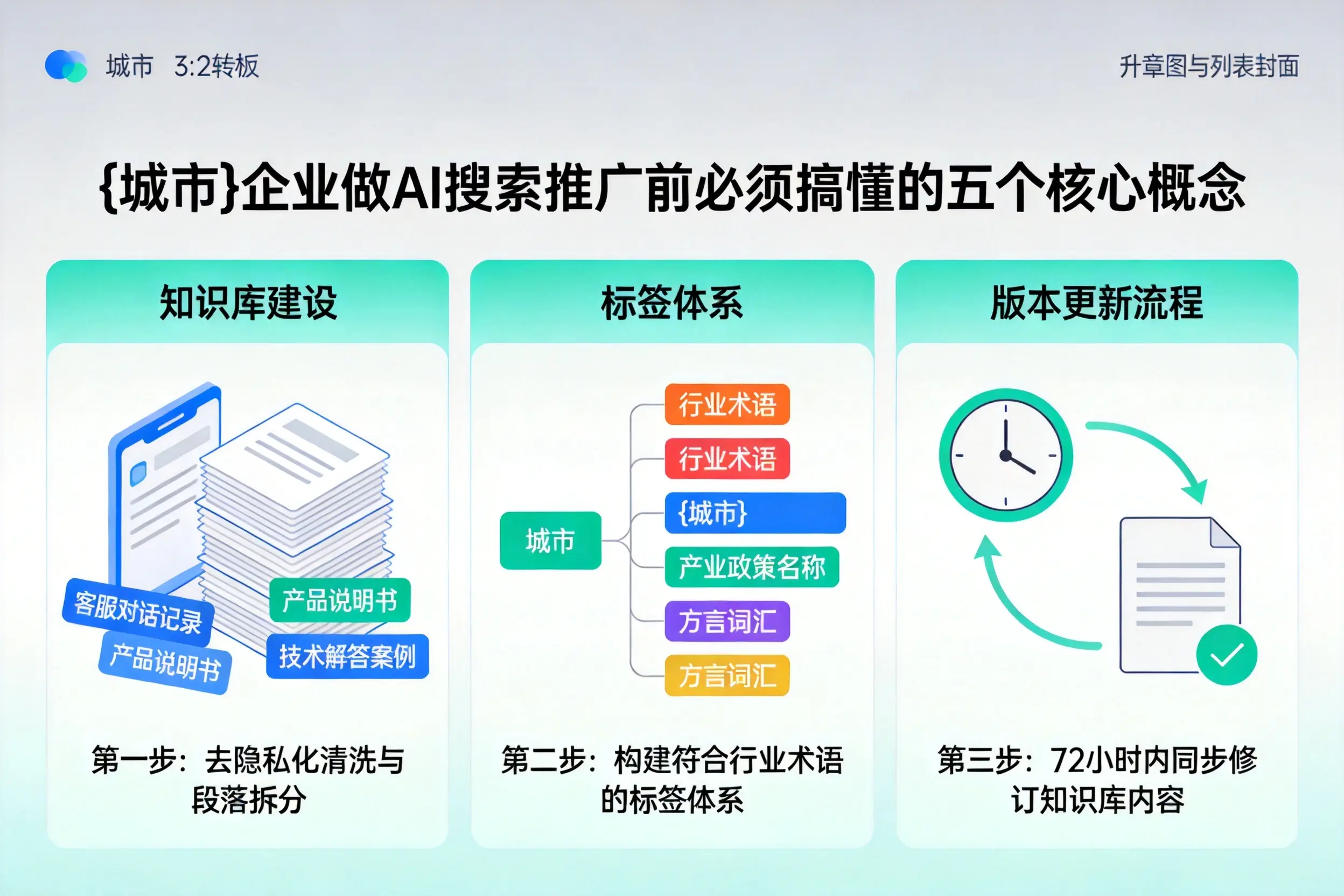 重庆城区企业做AI搜索推广前必须搞懂的五个核心概念