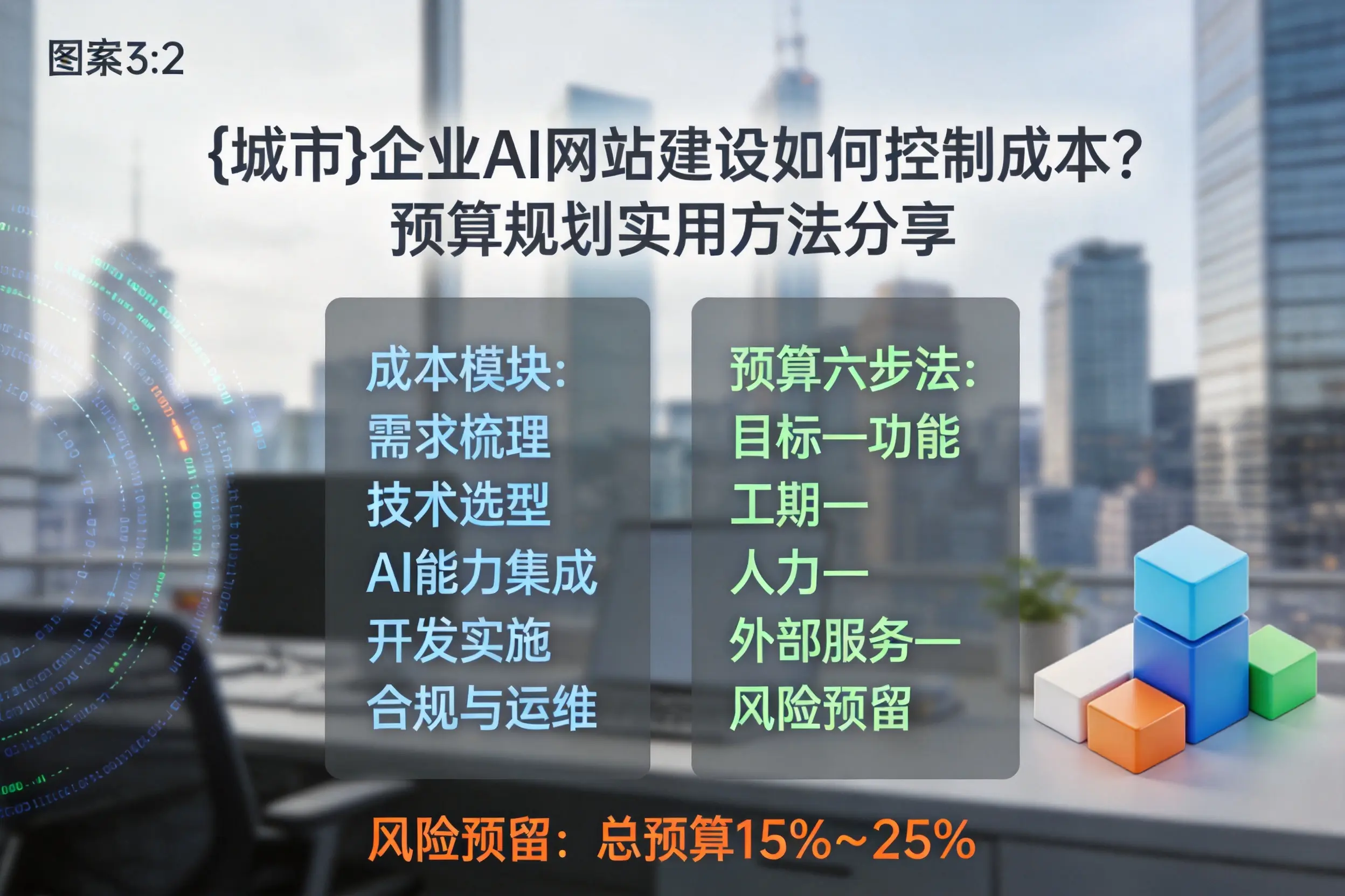 重庆城区企业AI网站建设如何控制成本？预算规划实用方法分享