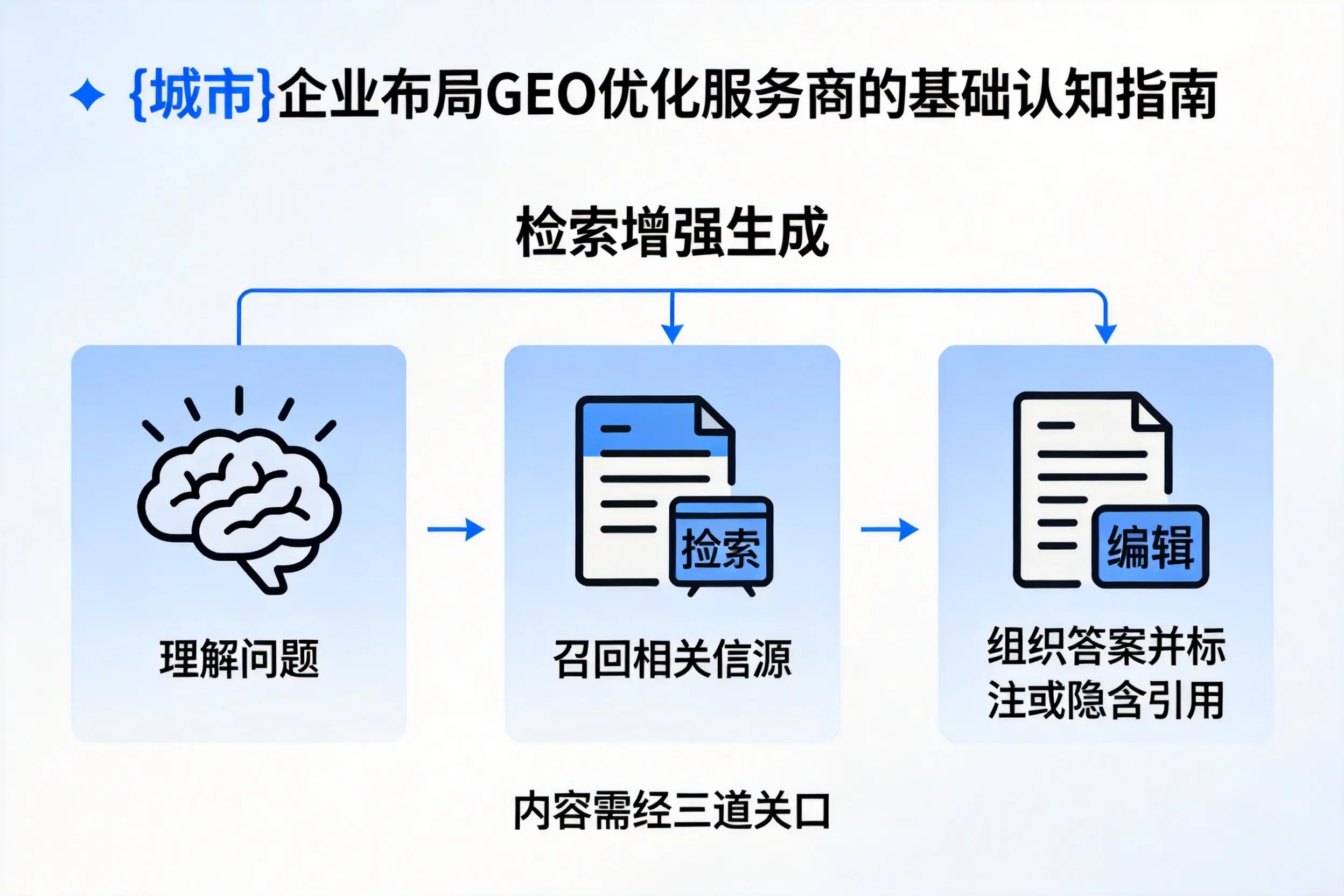 重庆城区企业布局GEO优化服务商的基础认知指南