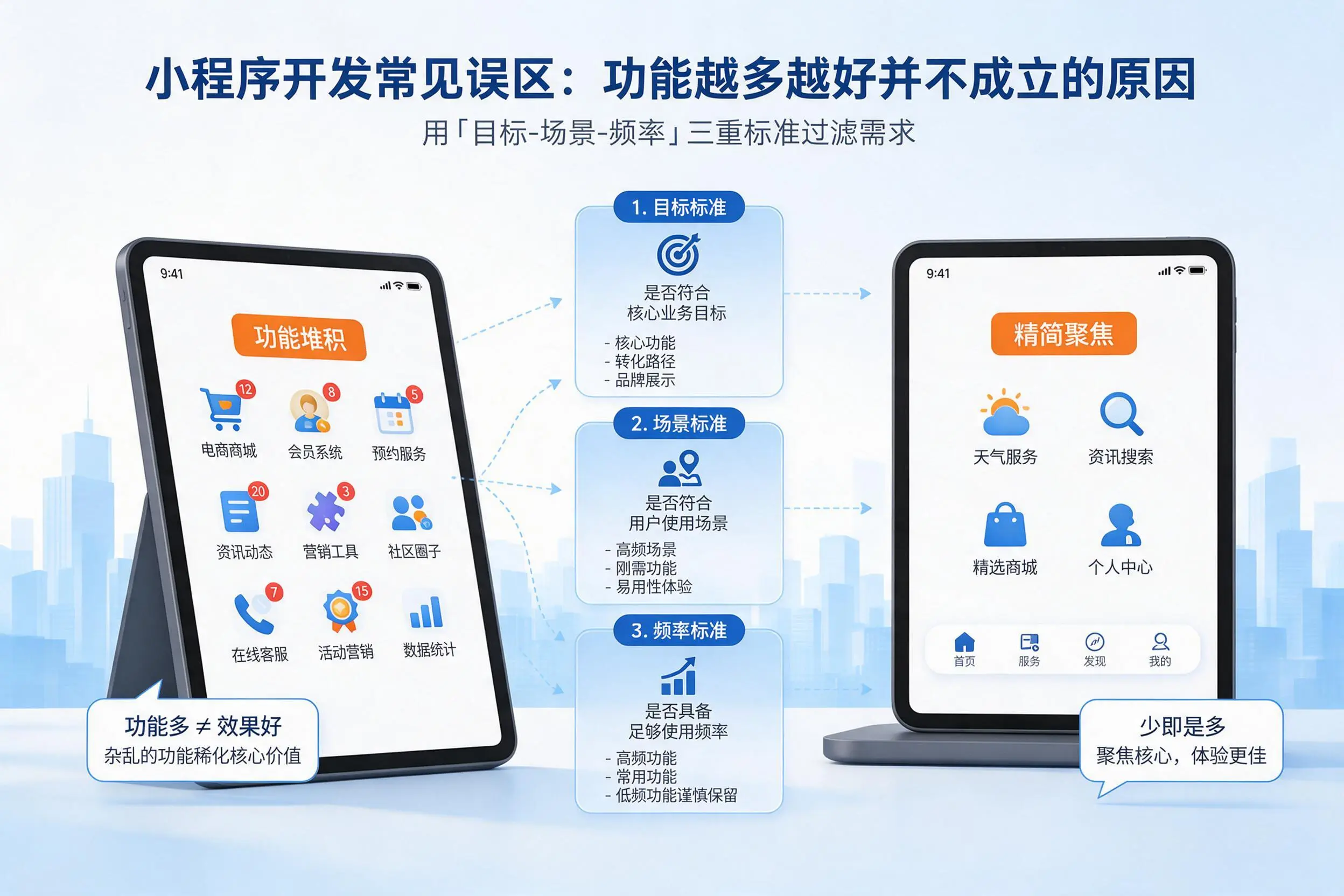 重庆城区小程序开发常见误区：功能越多越好并不成立的原因
