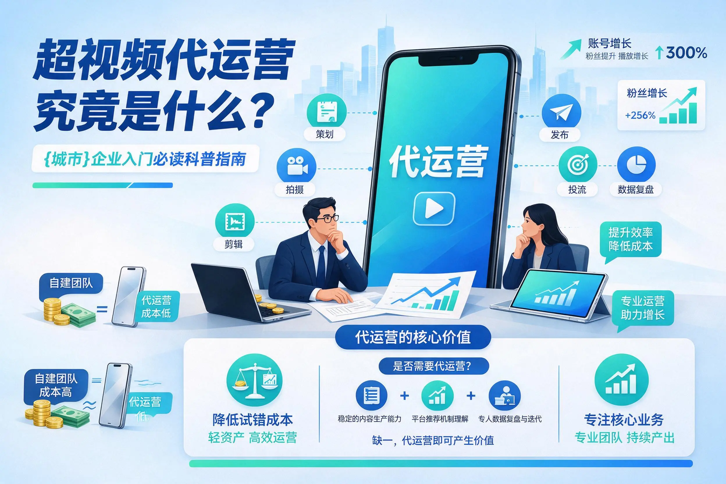 短视频代运营究竟是什么？重庆城区企业入门必读科普指南