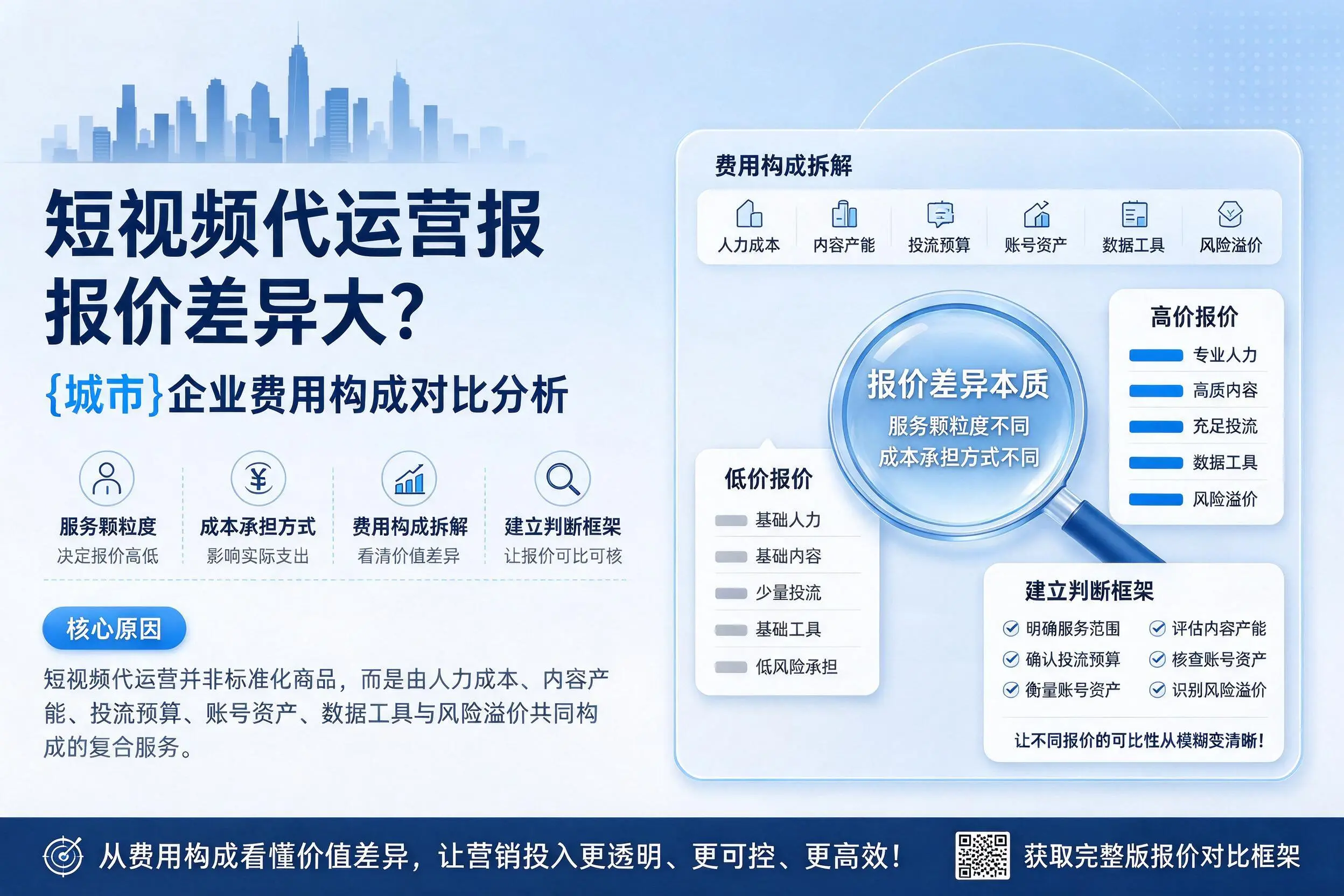 短视频代运营报价差异大？重庆城区企业费用构成对比分析