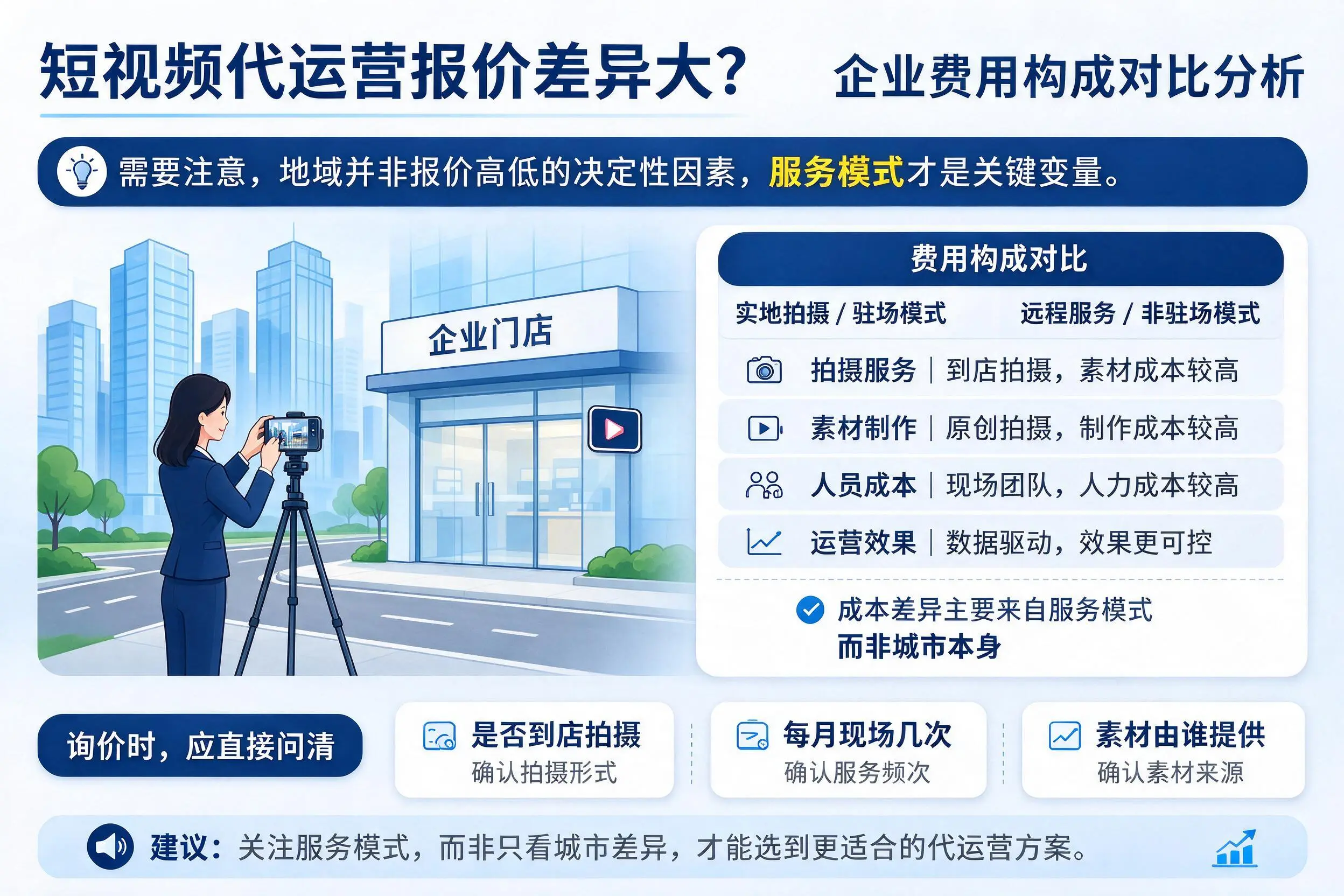 短视频代运营报价差异大？重庆城区企业费用构成对比分析