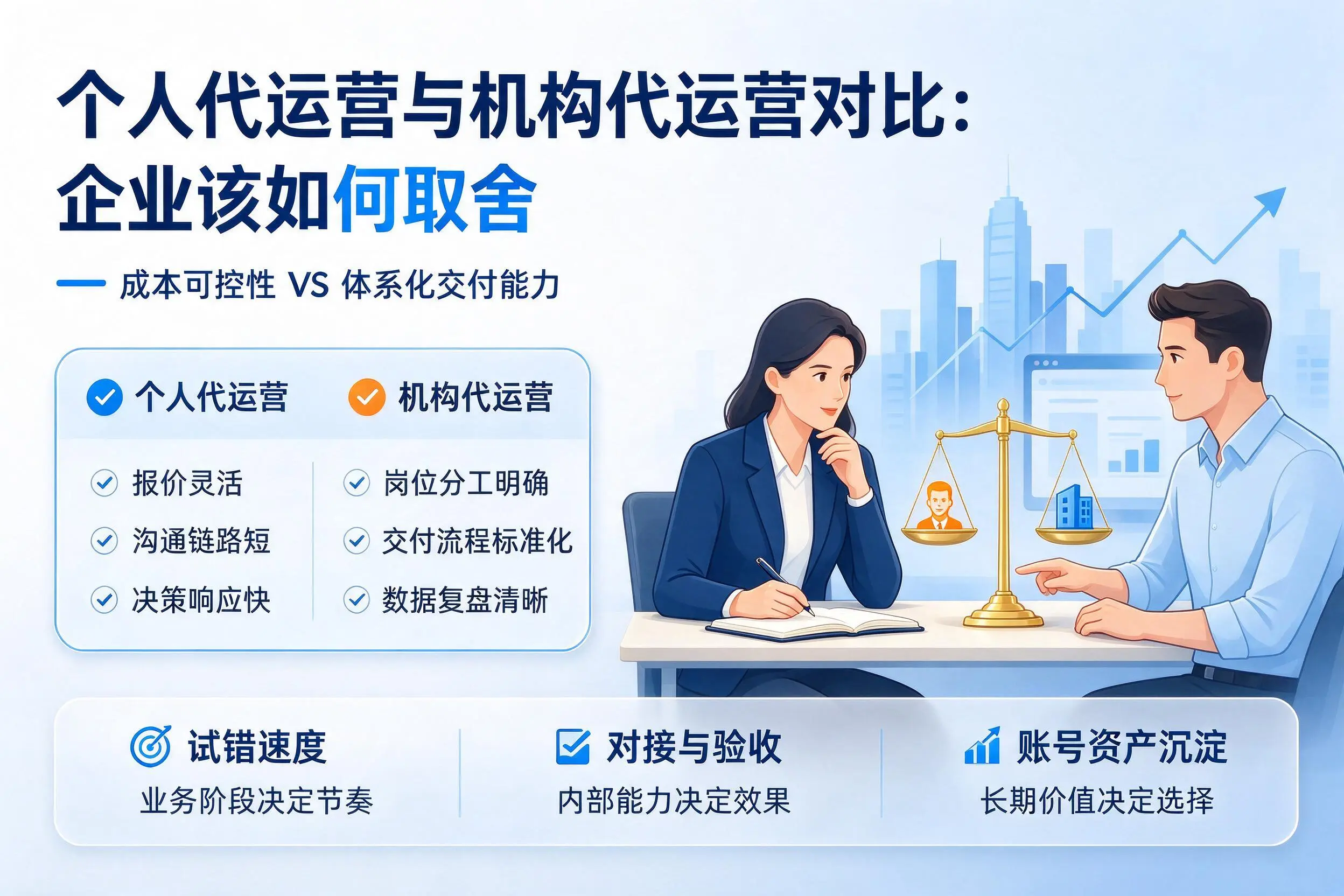 个人代运营与机构代运营对比:重庆城区企业该如何取舍