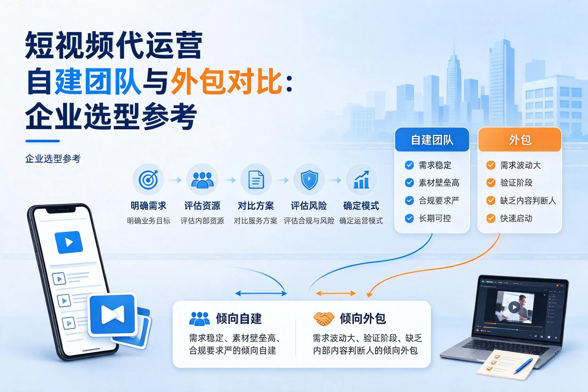 短视频代运营自建团队与外包对比:重庆城区企业选型参考