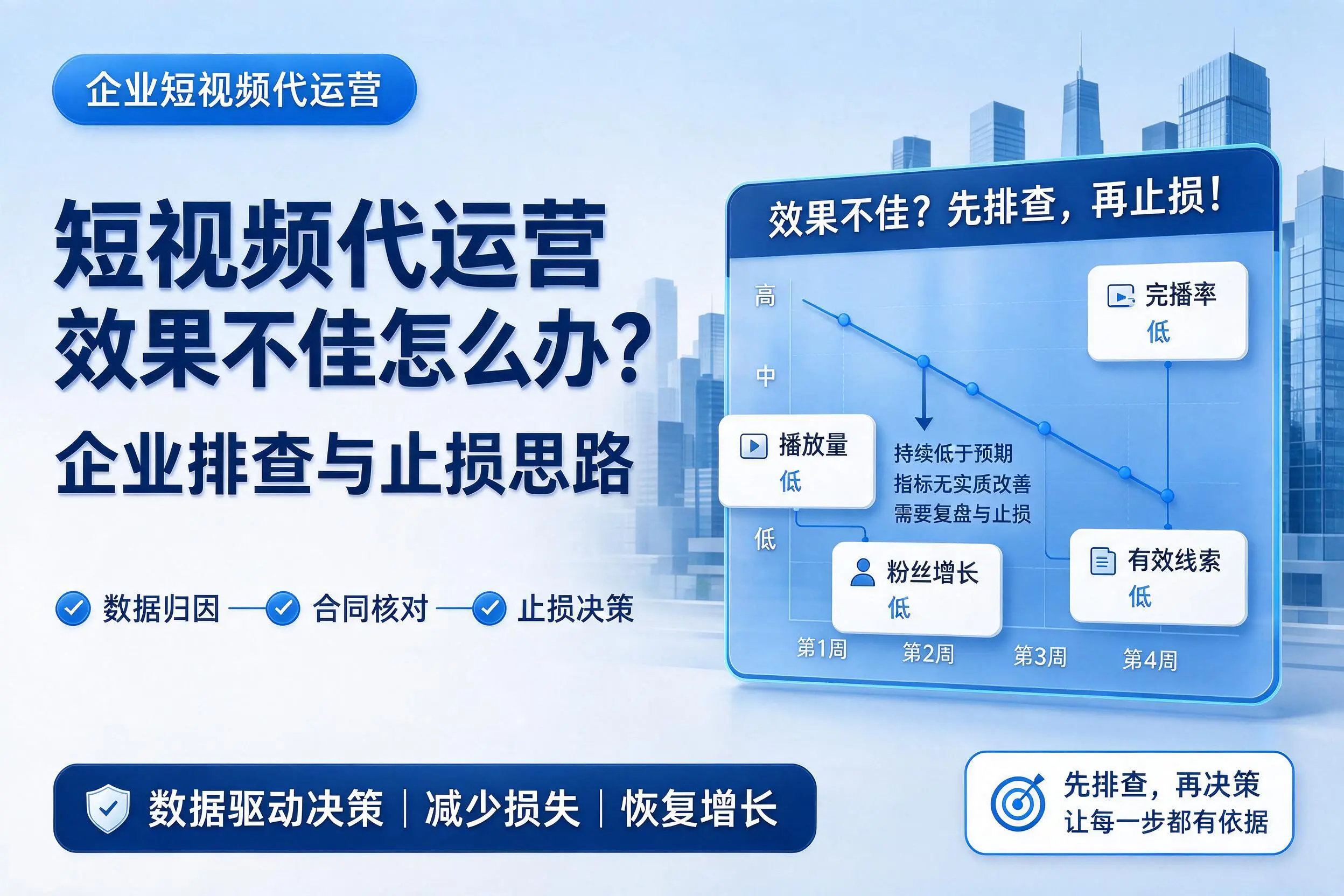 短视频代运营效果不佳怎么办?重庆城区企业排查与止损思路