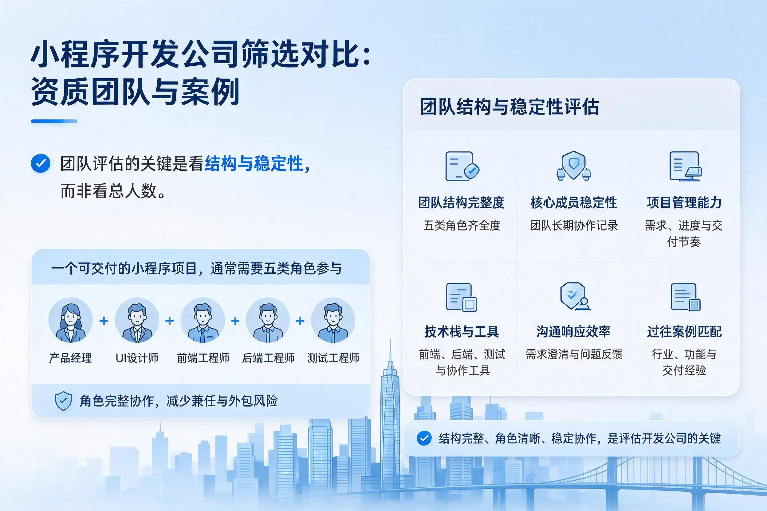 重庆城区小程序开发公司筛选对比:资质团队与案例