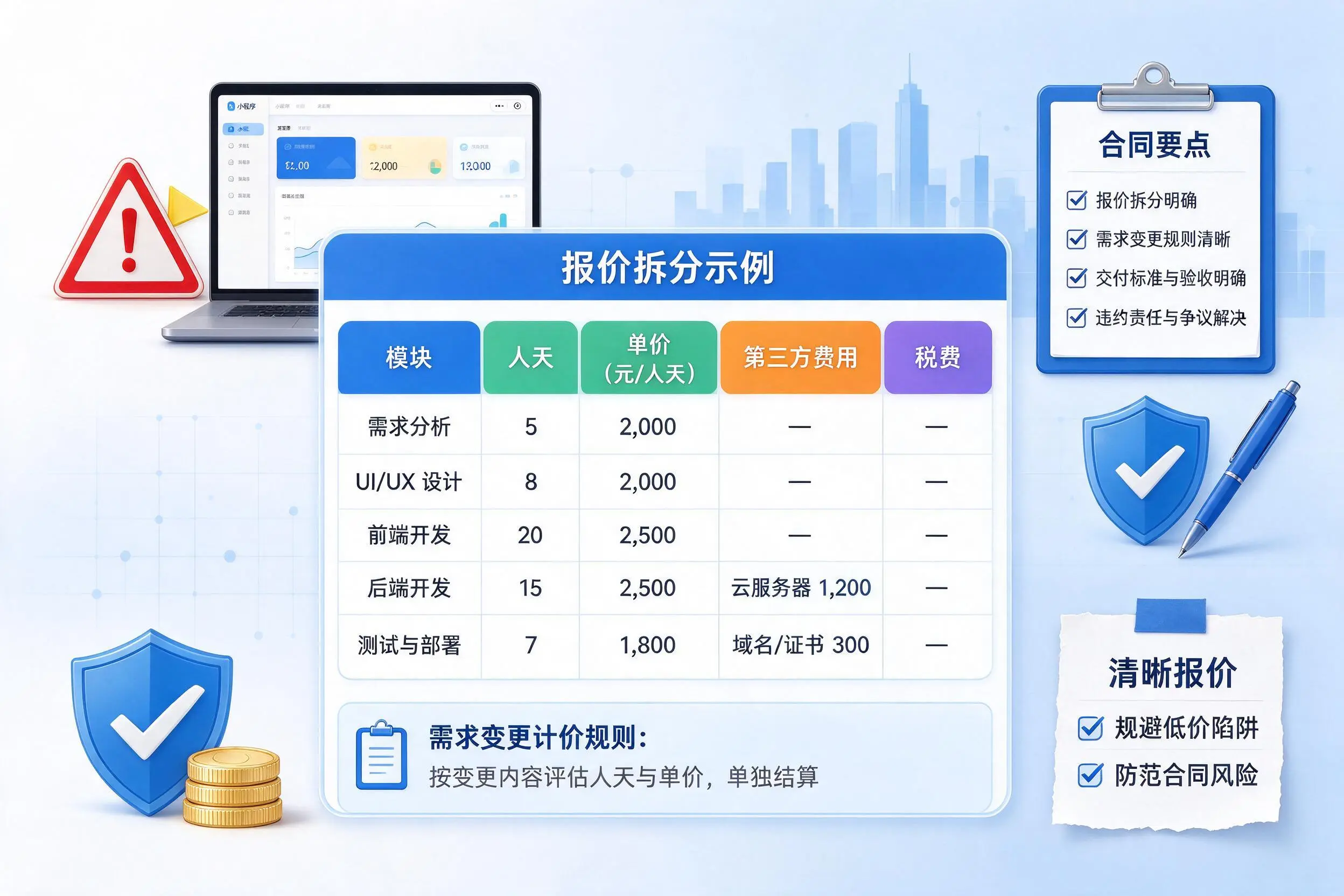 重庆城区小程序开发避坑指南：低价陷阱与合同风险