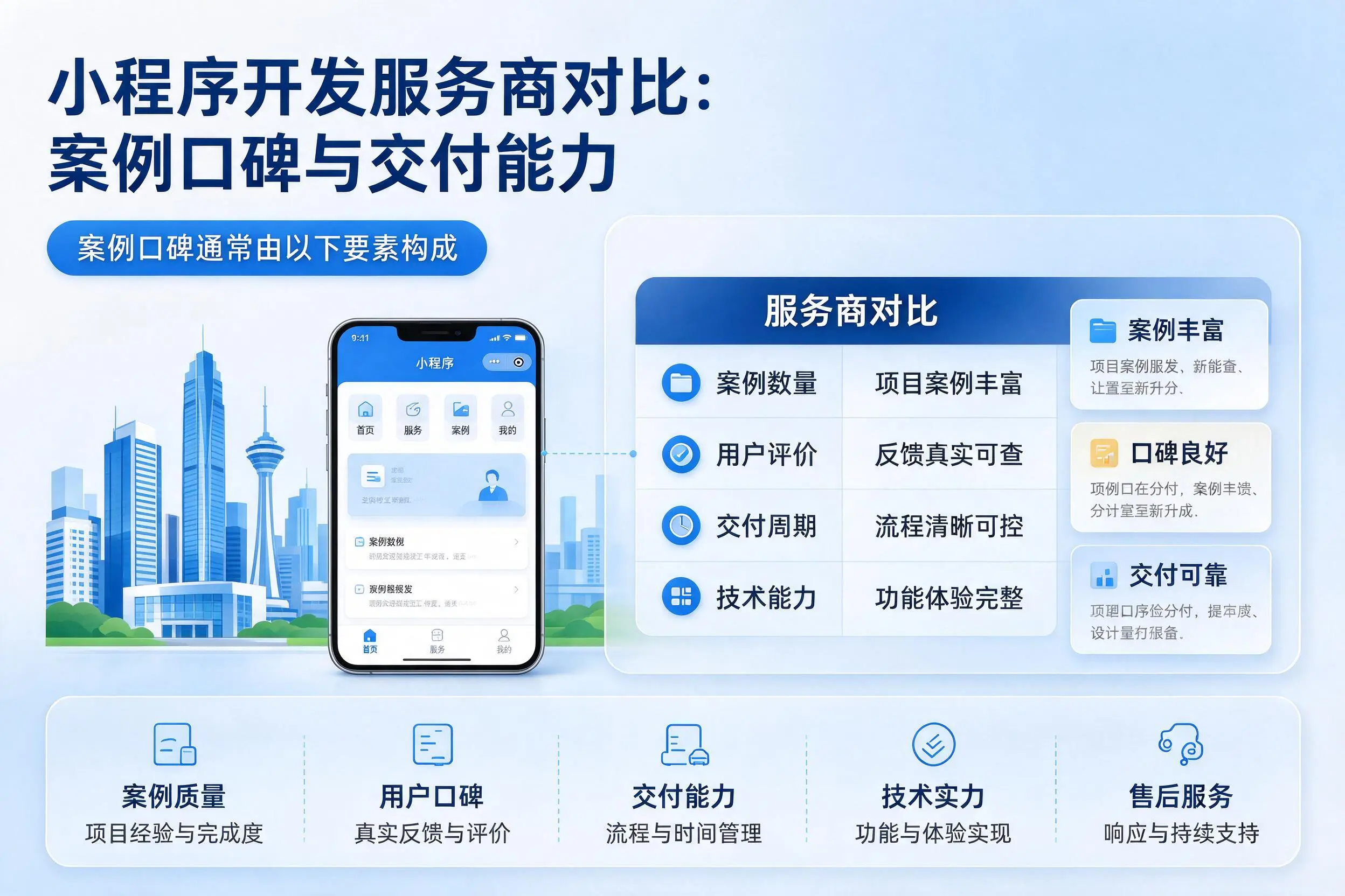 重庆城区小程序开发服务商对比:案例口碑与交付能力