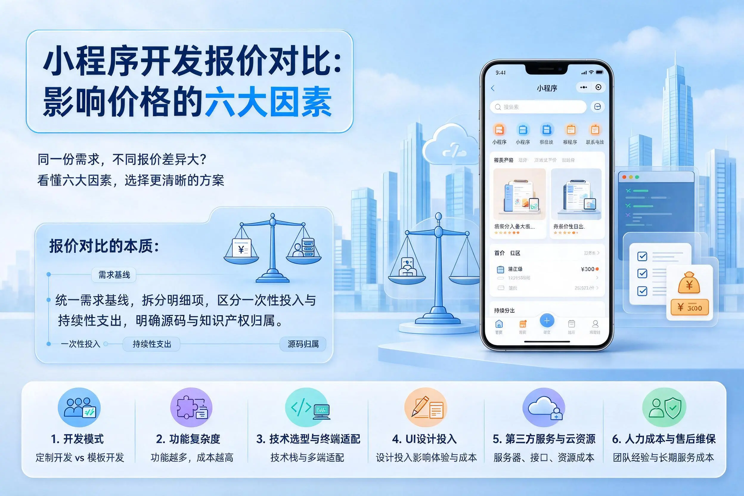 重庆城区小程序开发报价对比：影响价格的六大因素
