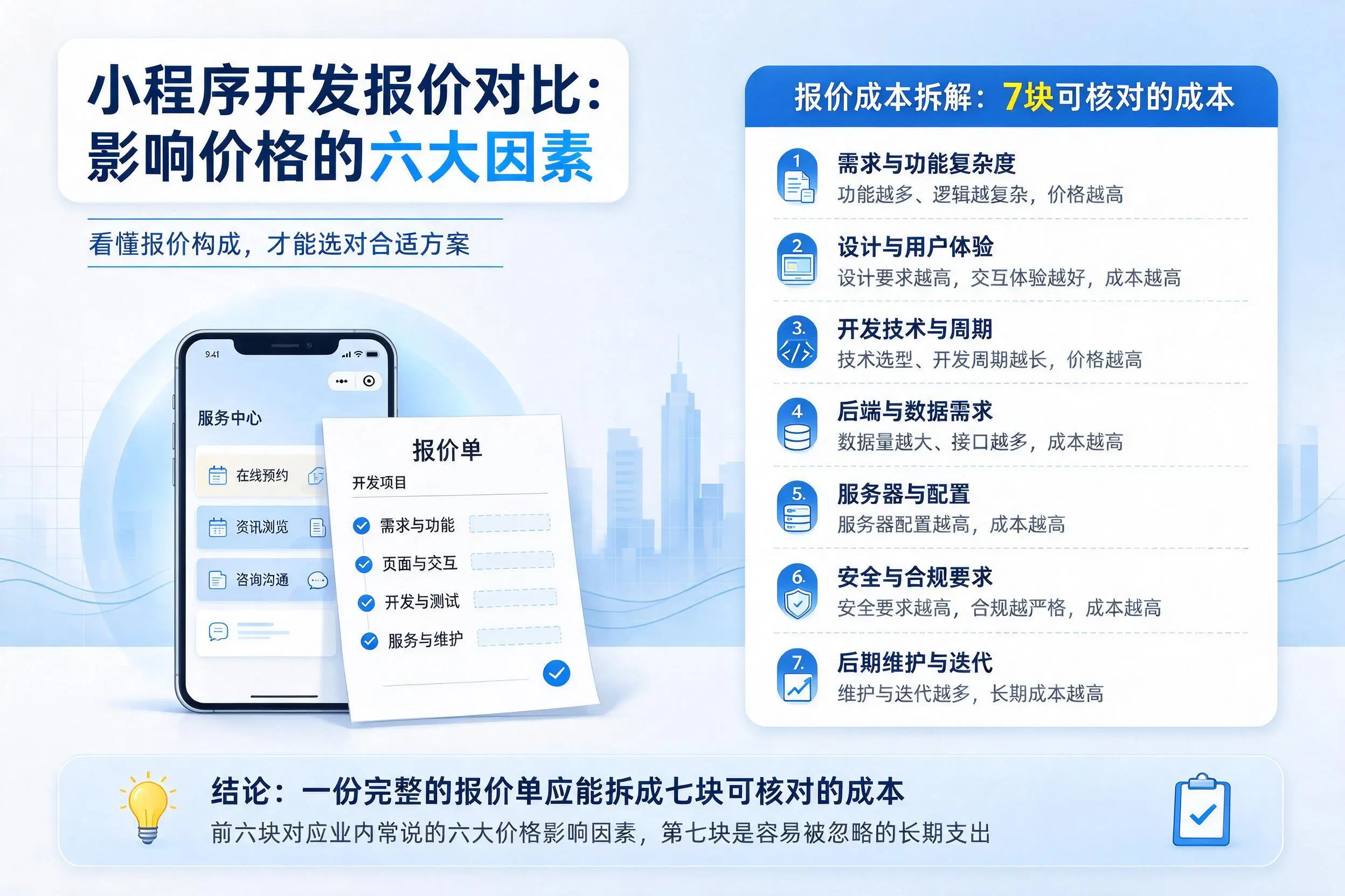 重庆城区小程序开发报价对比：影响价格的六大因素