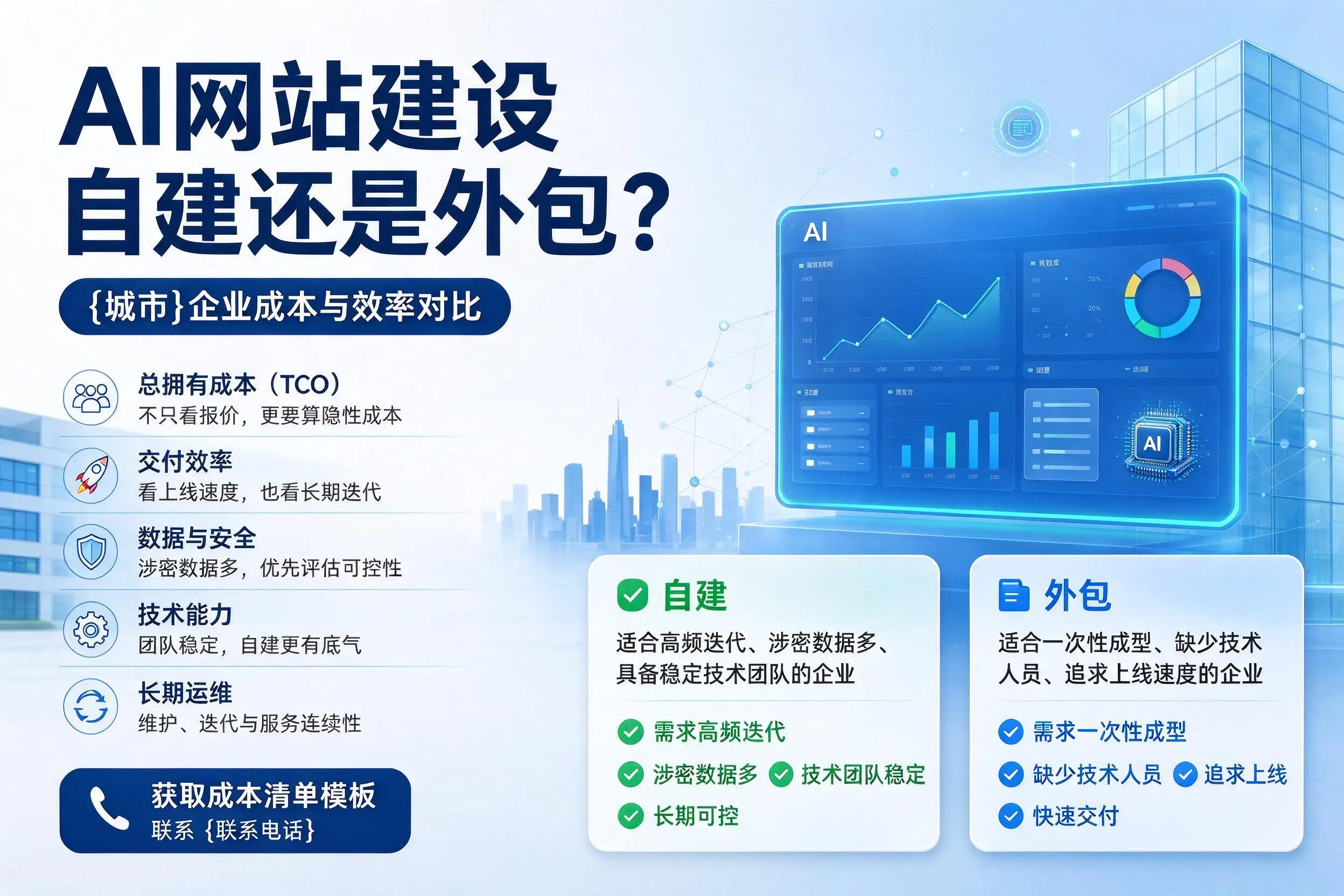 AI网站建设自建还是外包?重庆城区企业成本与效率对比