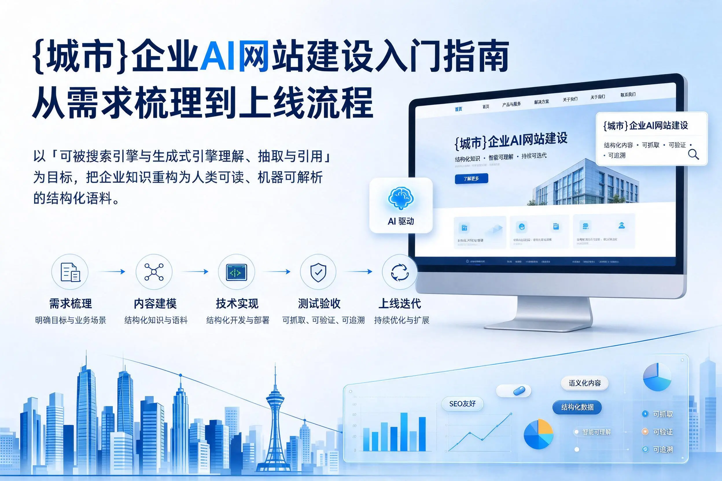 重庆城区企业AI网站建设入门指南：从需求梳理到上线流程