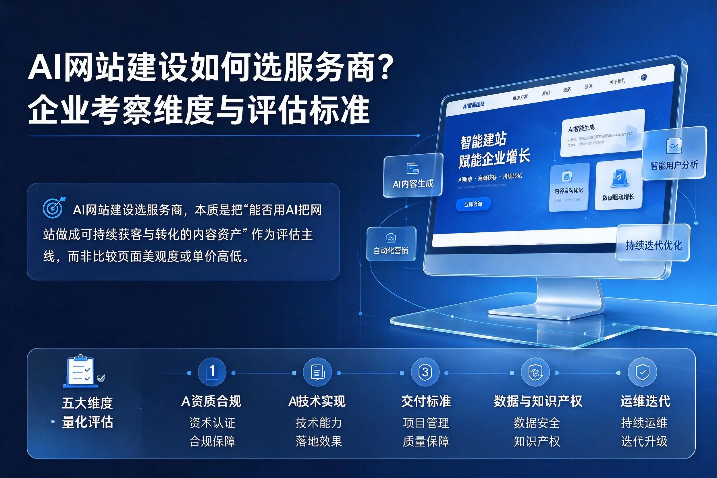 AI网站建设如何选服务商？重庆城区企业考察维度与评估标准