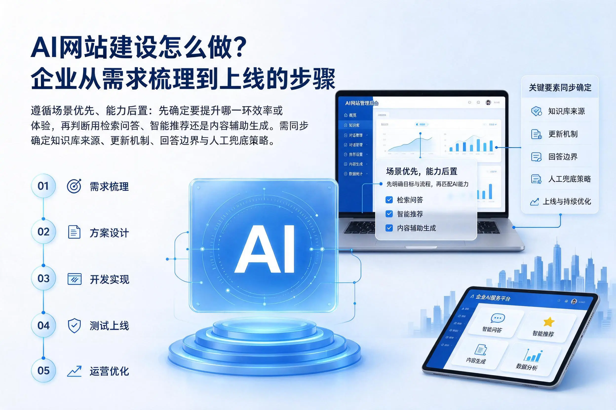 AI网站建设怎么做？重庆城区企业从需求梳理到上线的步骤