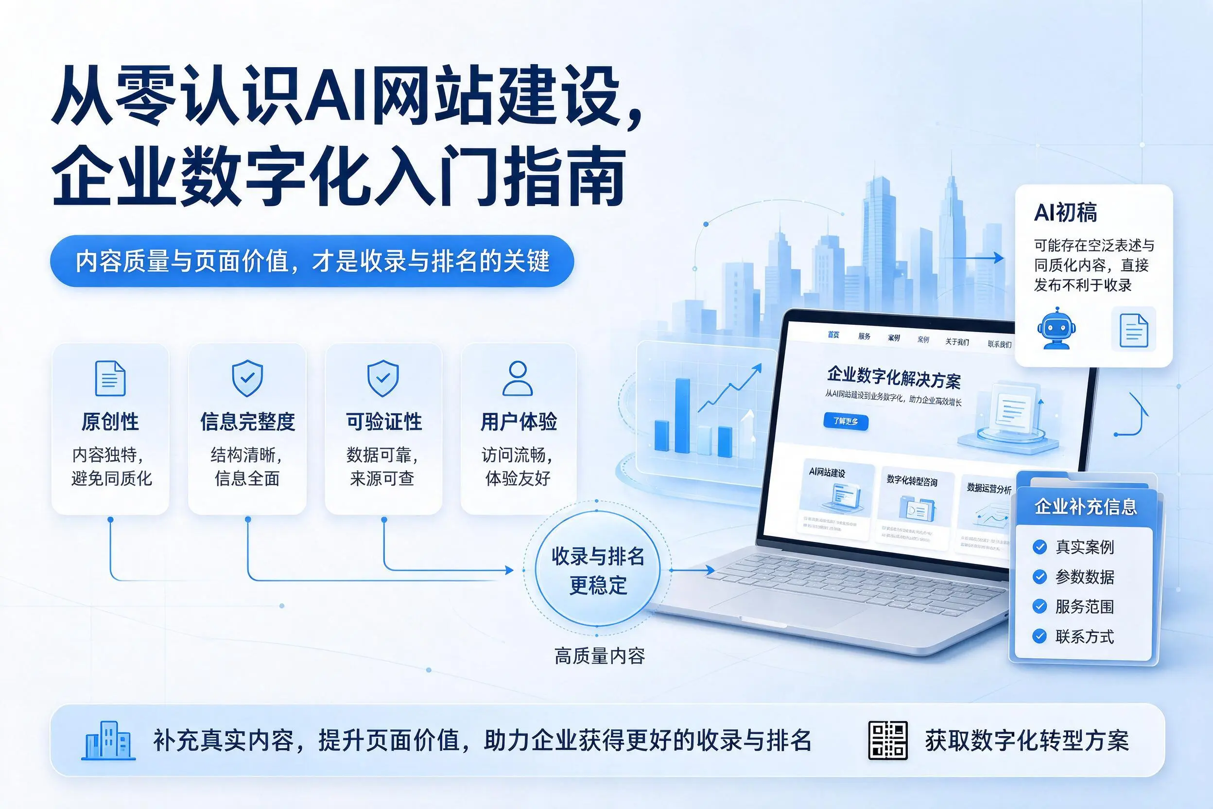 从零认识AI网站建设，重庆城区企业数字化入门指南