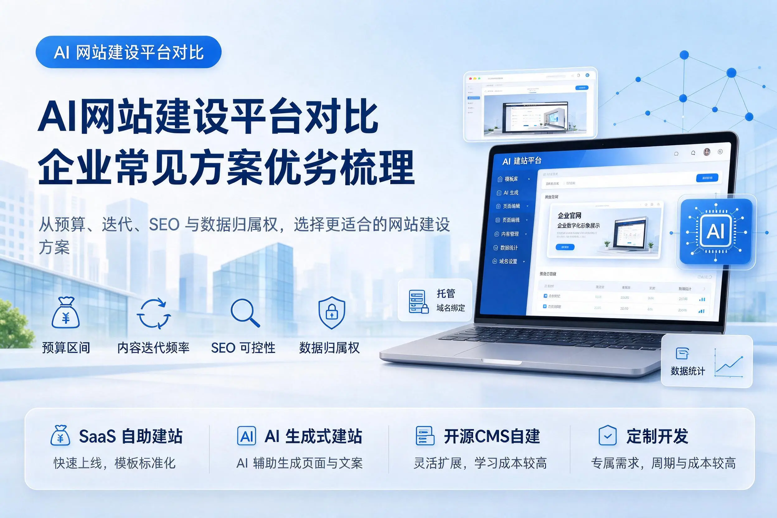 AI网站建设平台对比，重庆城区企业常见方案优劣梳理