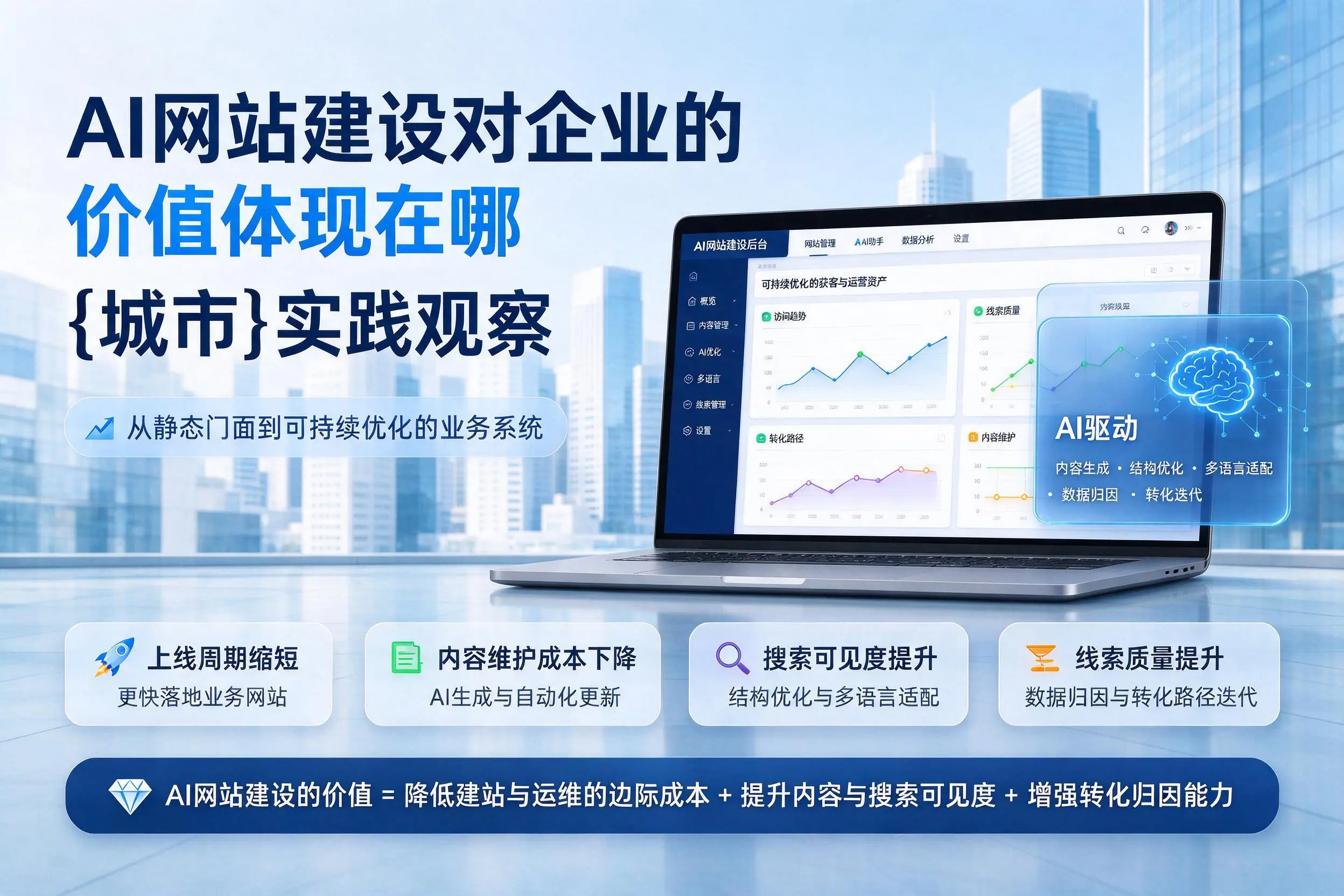 AI网站建设对企业的价值体现在哪，重庆城区实践观察