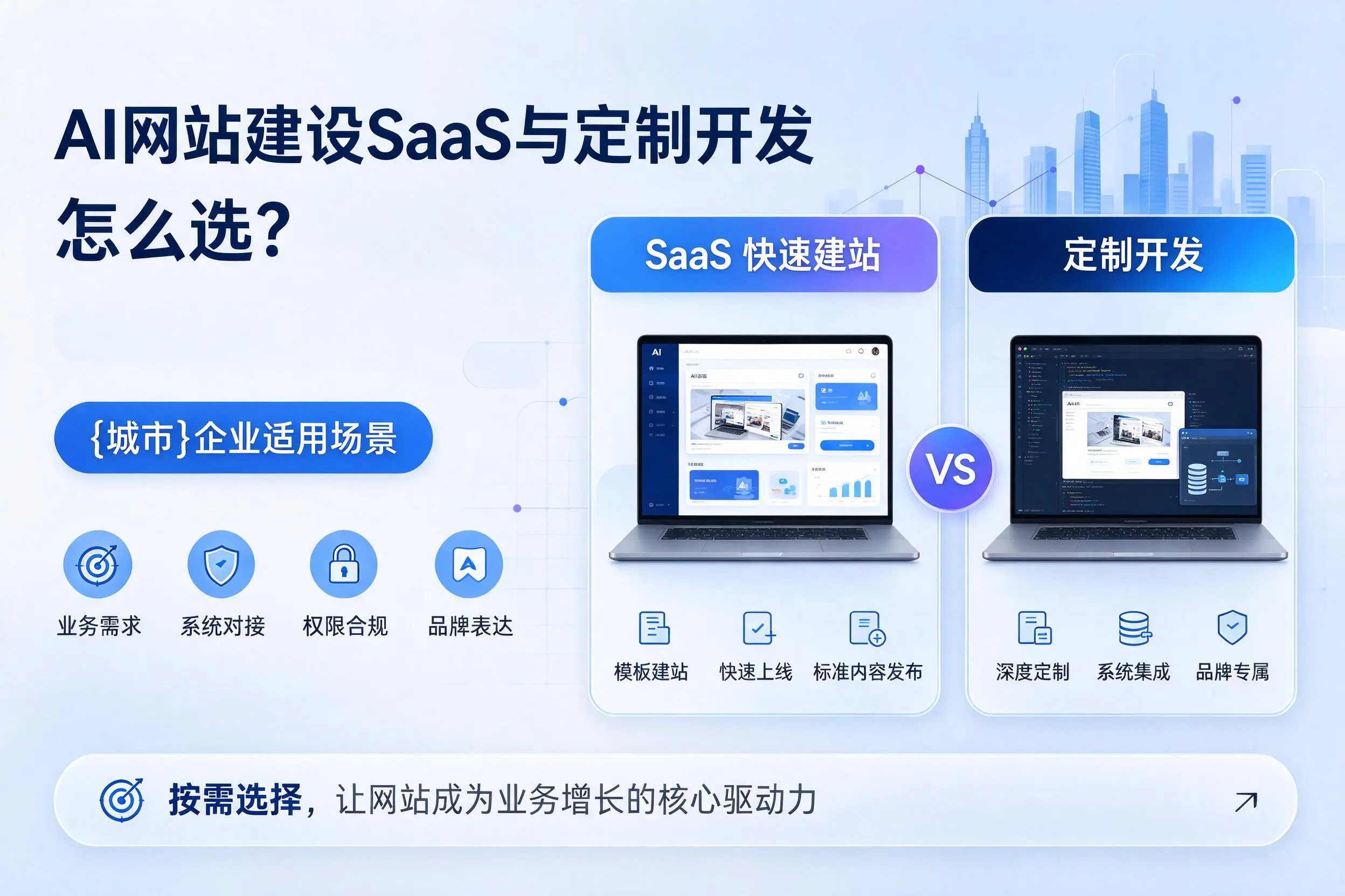 AI网站建设SaaS与定制开发怎么选？重庆城区企业适用场景