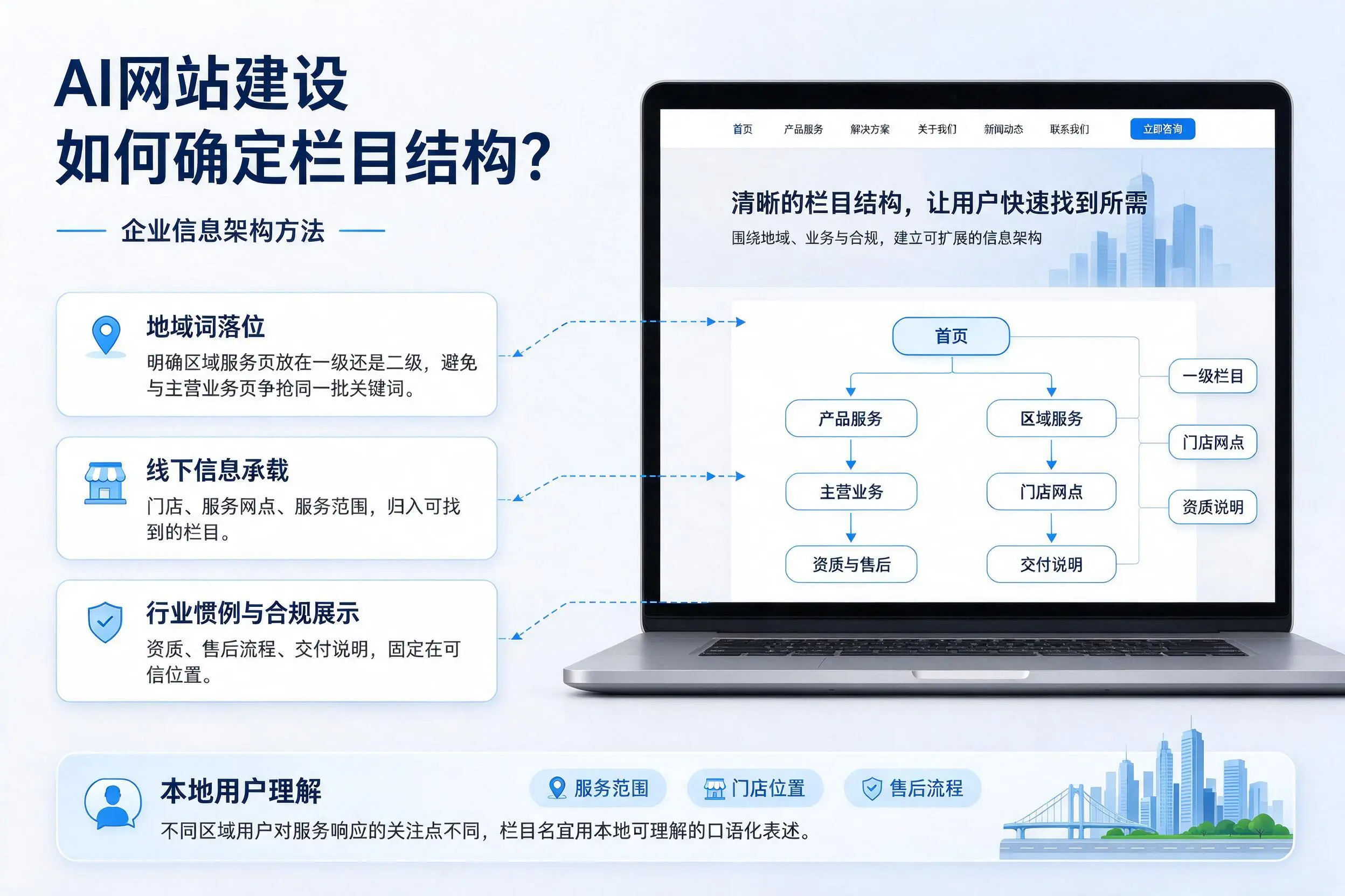 AI网站建设如何确定栏目结构？重庆城区企业信息架构方法