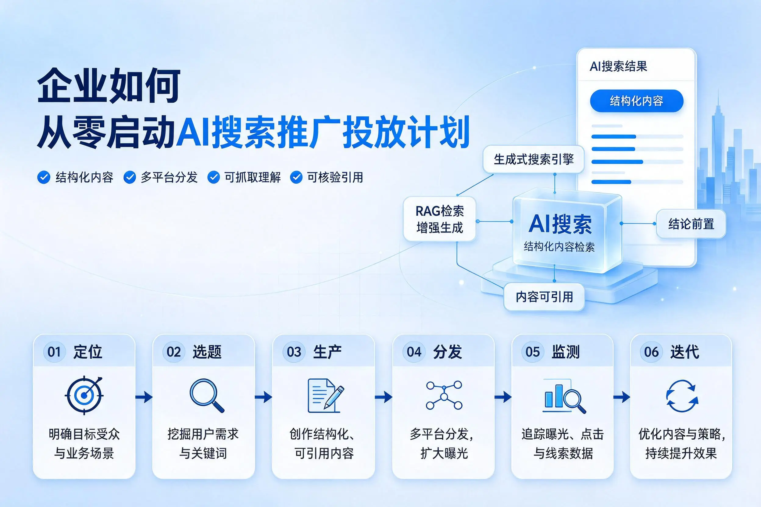 重庆城区企业如何从零启动AI搜索推广投放计划