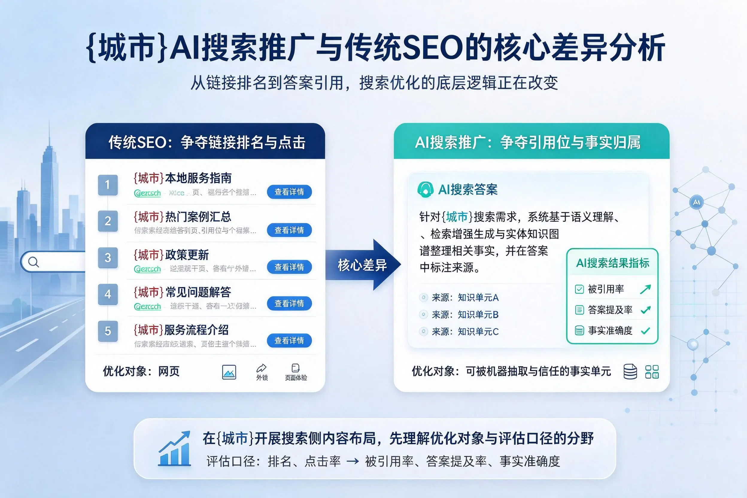 重庆城区AI搜索推广与传统SEO的核心差异分析